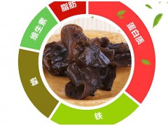 今年木耳多少錢(qián)@2017云南木耳批發(fā)網(wǎng)@黑木耳銷(xiāo)售品牌圖3